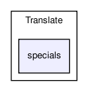 Translate/specials/