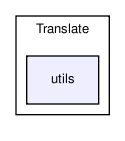 Translate/utils/