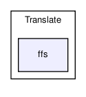 Translate/ffs/