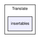 Translate/insertables/