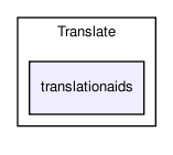 Translate/translationaids/