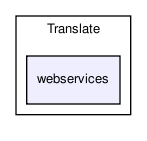 Translate/webservices/