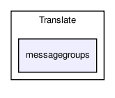 Translate/messagegroups/