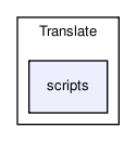 Translate/scripts/