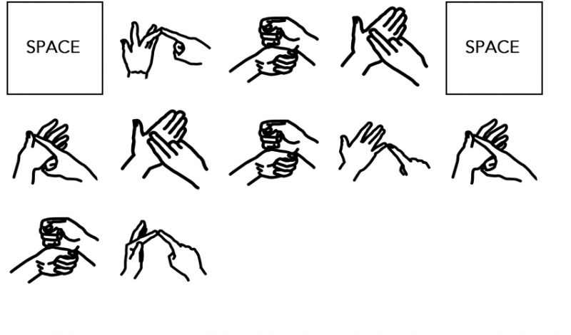 File:NZ Sign Language.jpeg